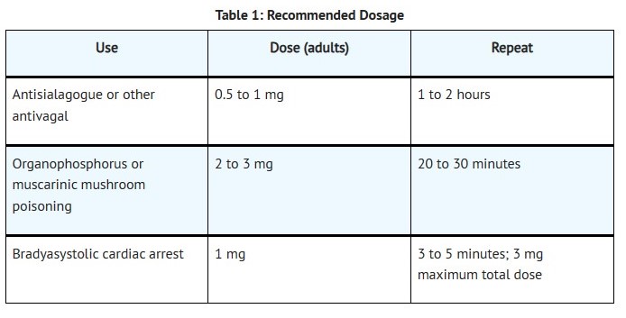 Pill image for Atropine Sulfate Injection, Usp 1mg/ml
