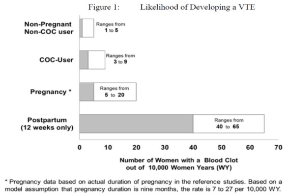 Pill image for These Highlights Do Not Include All The Information Needed To Use Iclevia Safely And Effectively. See Full Prescribing Information For Iclevia.