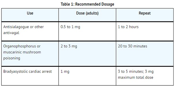 Pill image for Atropine Sulfate Injection Usp 0.4mg/ml