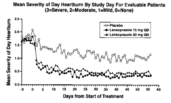 Pill image for These Highlights Do Not Include All The Information Needed To Use Lansoprazole Delayed-release Capsules