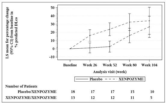 Pill image for These Highlights Do Not Include All The Information Needed To Use Xenpozyme Safely And Effectively. See Full Prescribing Information For Xenpozyme.