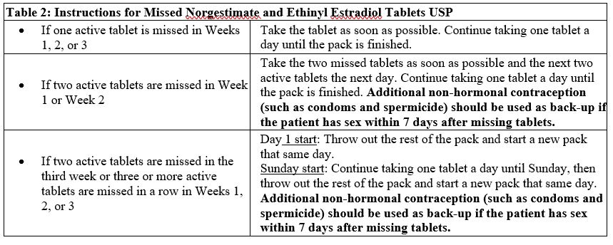 Pill image for Norgestimate And Ethinyl Estradiol Tablets Usp