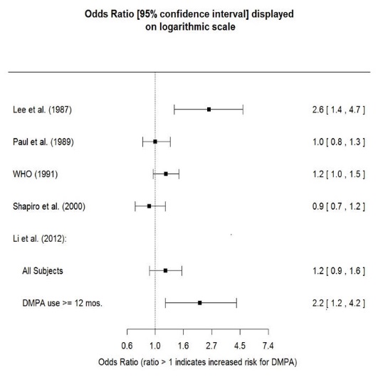 Pill image for These Highlights Do Not Include All The Information Needed To Use Medroxyprogesterone Acetate Injectable Suspension Safely And Effectively. See Full Prescribing Information For Medroxyprogesterone Acetate Injectable Suspension.