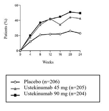 Pill image for These Highlights Do Not Include All The Information Needed To Use Ustekinumab-aekn 