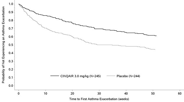 Pill image for These Highlights Do Not Include All The Information Needed To Use Cinqair Safely And Effectively. See Full Prescribing Information For Cinqair.