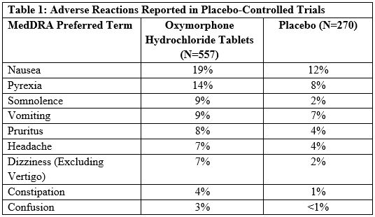 Pill image for These Highlights Do Not Include All The Information Needed To Use Oxymorphone Hydrochloride Tablets Safely And Effectively. See Full Prescribing Information For Oxymorphone Hydrochloride Tablets.