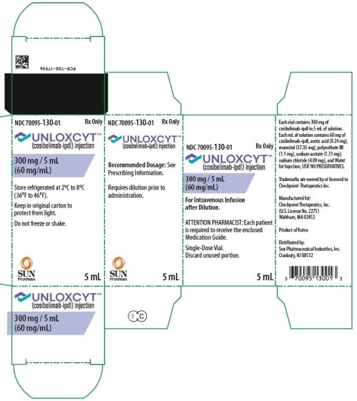 Pill image for These Highlights Do Not Include All The Information Needed To Use Unloxcyt Safely And Effectively. See Full Prescribing Information For Unloxcyt.