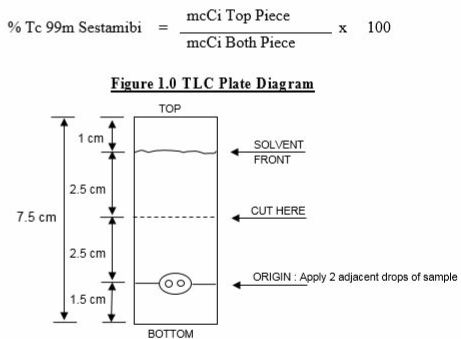 Pill image for These Highlights Do Not Include All The Information Needed To Use Kit For The Preparation Of Technetium Tc 99m Sestamibi Injection Safely And Effectively. See Full Prescribing Information For Kit For The Preparation Of Technetium Tc 99m Sestamibi Injection.kit For The Preparation Of Technetium Tc 99m Sestamibi Injection (tetrakis(1-isocyano-2-methoxy-2-methyl-propane)-copper(1) Tetrafluoroborate) Injection, Powder, Lyophilized, For Solution For
