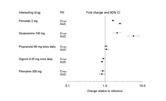 Pill image for These Highlights Do Not Include All The Information Needed To Use Paroxetine Hcl Cr Safely And Effectively. See Full Prescribing Information For Paroxetine Hcl Cr