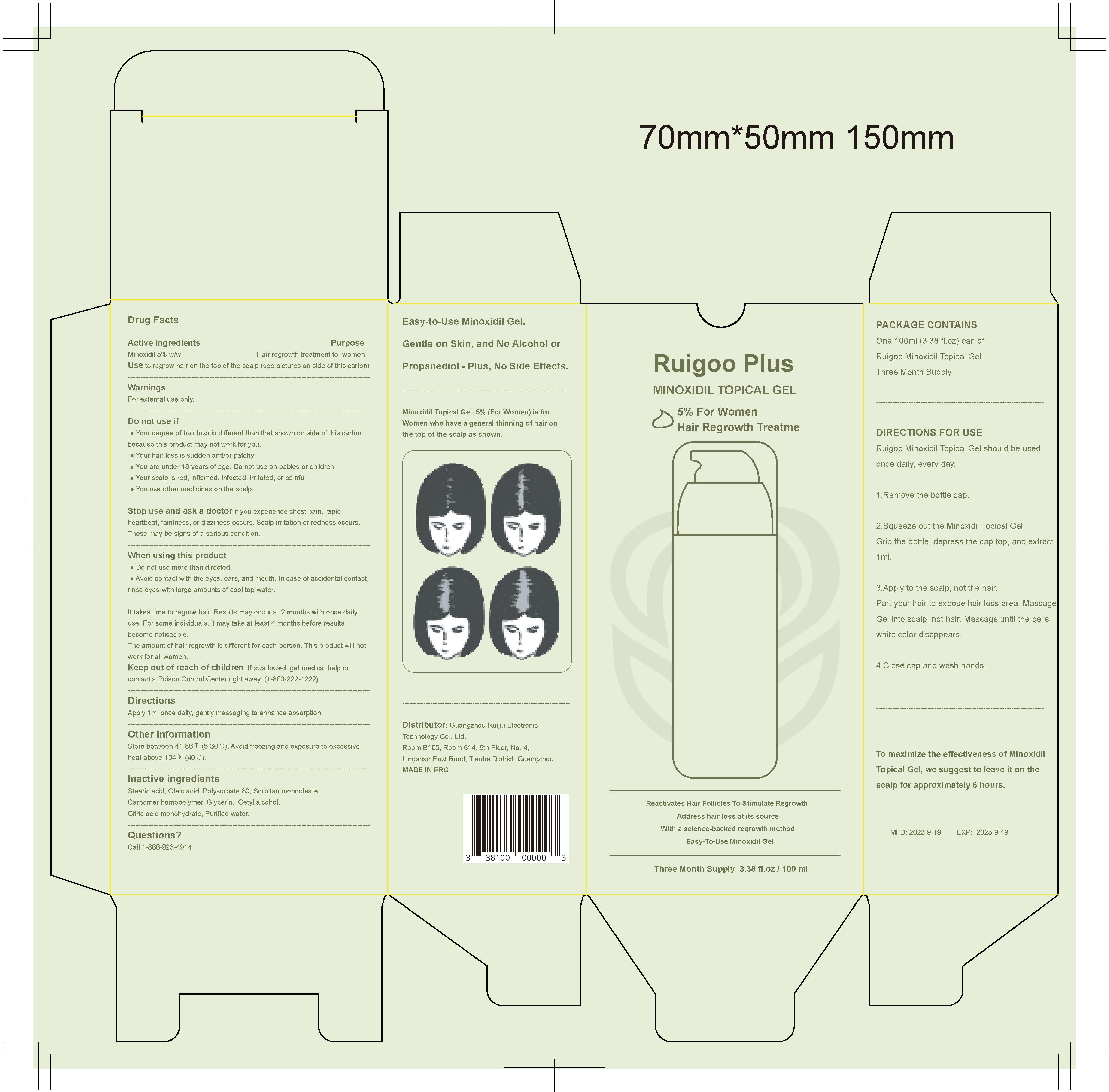 Pill image for Ruigoo Minoxidil Topical Gel