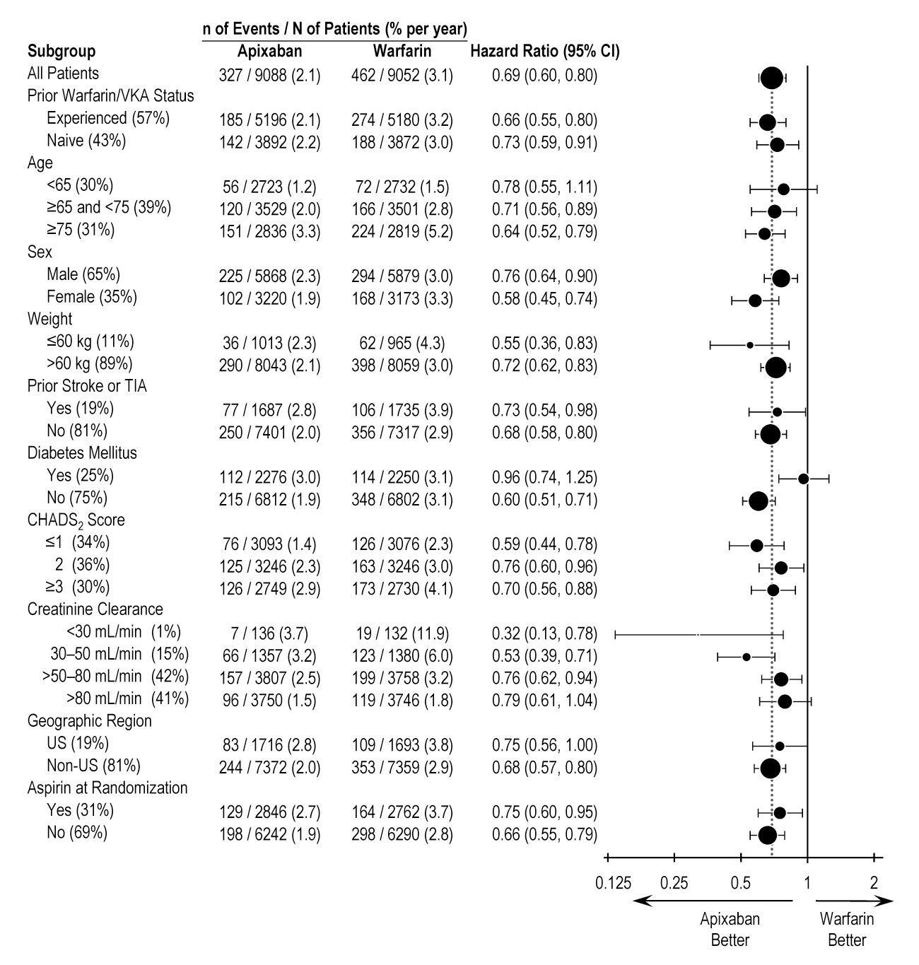 Pill image for Highlights Of Prescribing Information