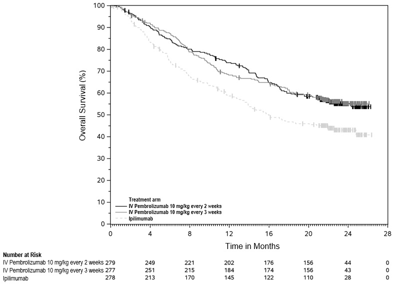 Pill image for These Highlights Do Not Include All The Information Needed To Use Keytruda Qlex Safely And Effectively. See Full Prescribing Information For Keytruda Qlex.
