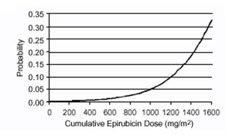 Pill image for These Highlights Do Not Include All The Information Needed To Use Ellence Safely And Effectively. See Full Prescribing Information For Ellence.