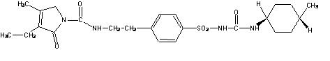 Pill image for these highlights do not include all the information needed to use glimepiride tablets
