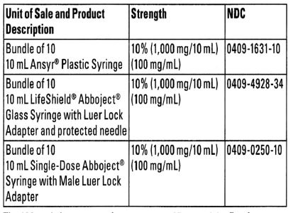 Pill image for 10% Calcium Chloride