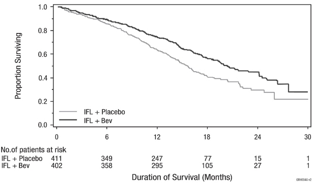 Pill image for These Highlights Do Not Include All The Information Needed To Use Mvasi Safely And Effectively. See Full Prescribing Information For Mvasi.