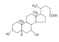 Pill image for These Highlights Do Not Include All The Information Needed To Use