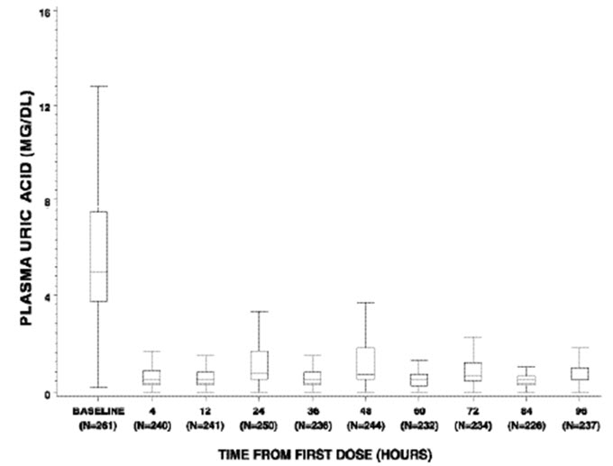 Pill image for These Highlights Do Not Include All The Information Needed To Use Elitek Safely And Effectively. See Full Prescribing Information For Elitek®