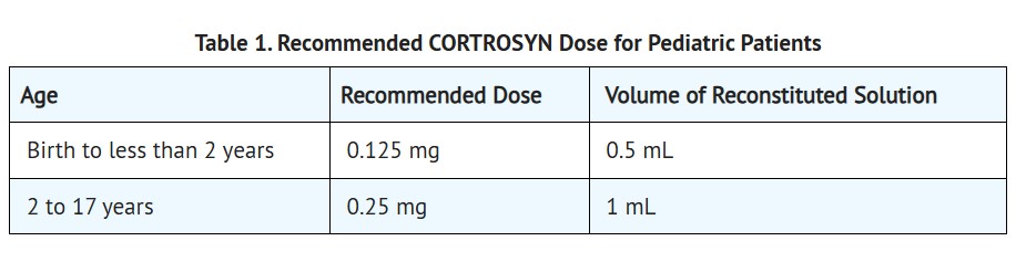 Pill image for These Highlights Do Not Include All The Information Needed To Use Cortrosyn® Safely And Effectively.