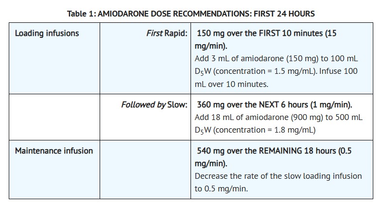 Pill image for These Highlights Do Not Include All The Information Needed To Use Amiodarone Hydrochloride Injection, Usp Safely And Effectively. See Full Prescribing Information For Amiodarone Hydrochloride Injection, Usp.