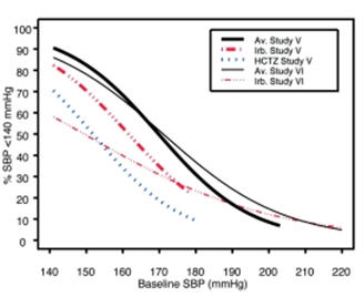 Pill image for These Highlights Do Not Include All The Information Needed To Use Avalide Safely And Effectively. See Full Prescribing Information For Avalide.
