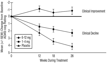 Pill image for These Highlights Do Not Include All The Information Needed To Use Rivastigmine Tartrate Capsules Safely And Effectively. See Full Prescribing Information For Rivastigmine Tartrate Capsules.