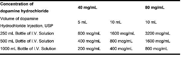 Pill image for These Highlights Do Not Include All The Information Needed To Use Dopamine Hydrochloride Injection Safely And Effectively. See Full Prescribing Information For Dopamine Hydrochloride Injection.