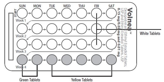 Pill image for Volnea™