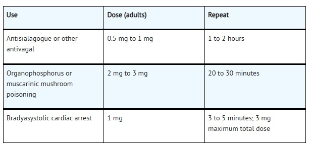 Pill image for These Highlights Do Not Include All The Information Needed To Use Atropine Sulfate Injection Safely And Effectively. See Full Prescribing Information For Atropine Sulfate Injection.atropine Sulfate Injection, For Intravenous Use