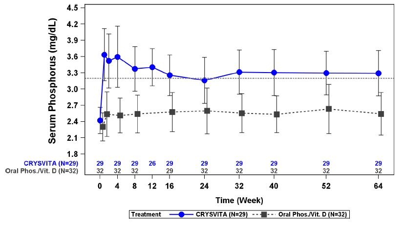 Pill image for These Highlights Do Not Include All The Information Needed To Use Crysvita Safely And Effectively. See Full Prescribing Information For Crysvita.