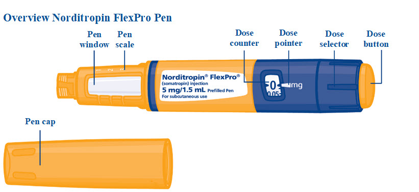Pill image for These Highlights Do Not Include All The Information Needed To Use Norditropin®