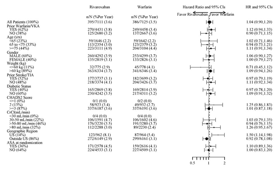 Pill image for These Highlights Do Not Include All The Information Needed To Use Xarelto Safely And Effectively. See Full Prescribing Information For Xarelto.