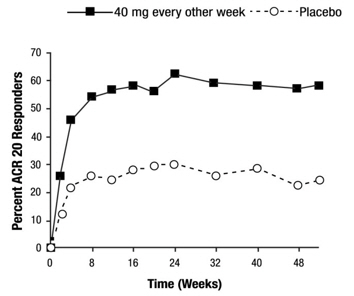 Pill image for These Highlights Do Not Include All The Information Needed To Use Cyltezo Safely And Effectively. See Full Prescribing Information For Cyltezo.