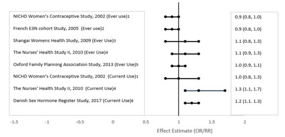Pill image for These Highlights Do Not Include All The Information Needed To Use Blisovi 24 Fe Safely And Effectively. See Full Prescribing Information For Blisovi 24 Fe. Blisovi Tm