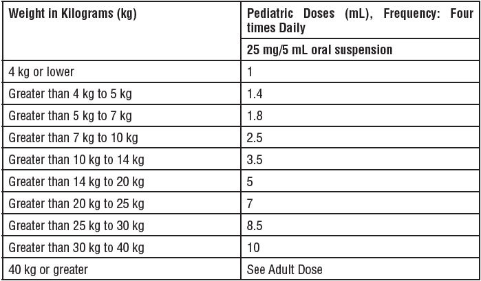 Pill image for These Highlights Do Not Include All The Information Needed To Use Nitrofurantoin Oral Suspension  Safely And Effectively. See Full Prescribing Information For Nitrofurantoin Oral Suspension.