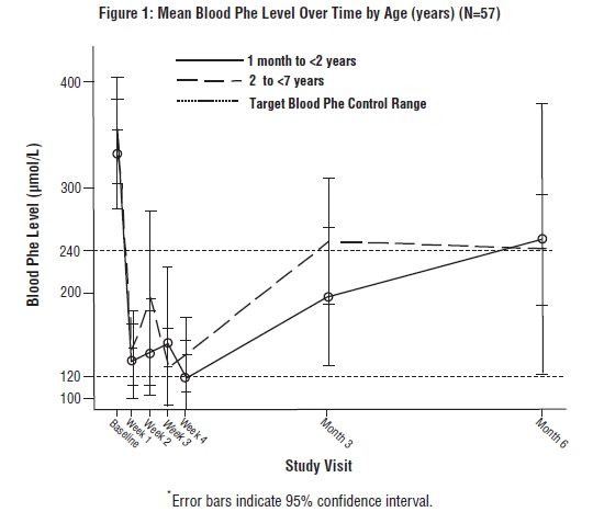 Pill image for these highlights do not include all the information needed to use sapropterin dihydrochloride tablets safely and effectively. see full prescribing information for sapropterin dihydrochloride tablets.