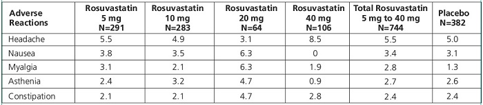 Pill image for These Highlights Do Not Include All The Information Needed To Use Rosuvastatin Tablets Safely And Effectively. See Full Prescribing Information For Rosuvastatin Tablets.