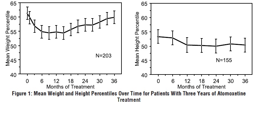Pill image for These Highlights Do Not Include All The Information Needed To Use Atomoxetine Capsules Safely And Effectively. See Full Prescribing Information For Atomoxetine Capsules.