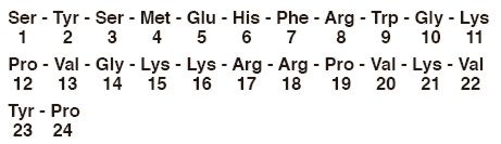 Pill image for These Highlights Do Not Include All The Information Needed To Use Cosyntropin For Injection Safely And Effectively. See Full Prescribing Information For Cosyntropin For Injection.