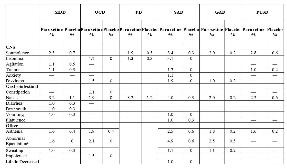 Pill image for These Highlights Do Not Include All The Information Needed To Use Paroxetine Oral Suspension Safely And Effectively. See Full Prescribing Information For Paroxetine Oral Suspension.