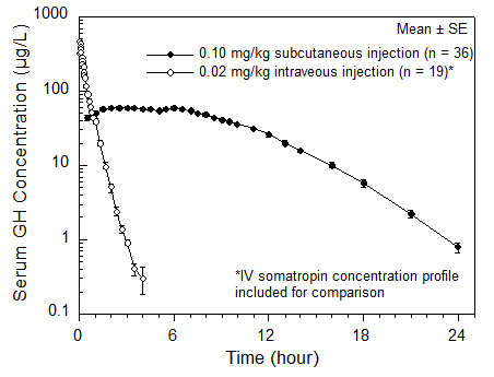 Pill image for These Highlights Do Not Include All The Information Needed To Use Nutropin Aq Safely And Effectively. See Full Prescribing Information For Nutropin Aq.