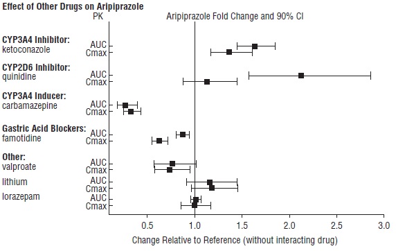 Pill image for These Highlights Do Not Include All The Information Needed To Use Aripiprazole Oral Solution Safely And Effectively. See Full Prescribing Information For Aripiprazole Oral Solution.