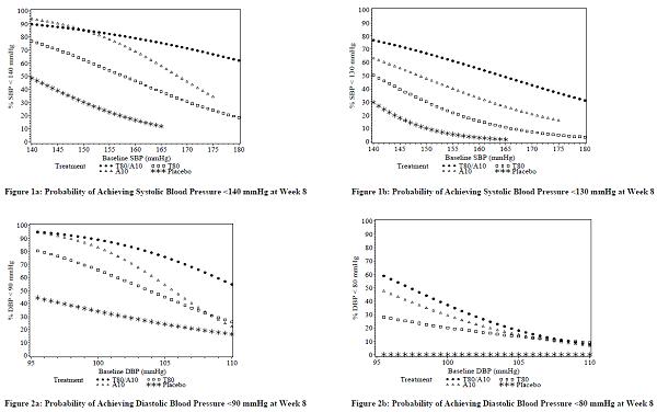 Pill image for These Highlights Do Not Include All The Information Needed To Use Telmisartan And Amlodipine Tablets Safely And Effectively. See Full Prescribing Information For Telmisartan And Amlodipine Tablets.