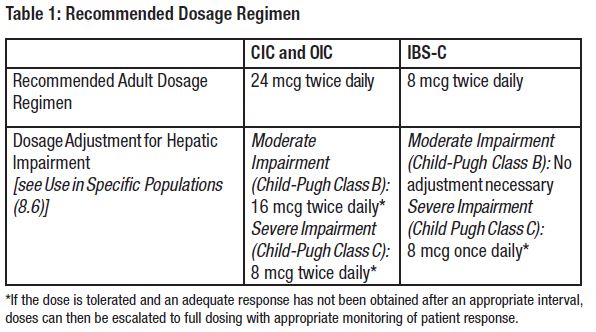 Pill image for These Highlights Do Not Include All The Information Needed To Use Lubiprostone Capsules Safely And Effectively. See Full Prescribing Information For Lubiprostone Capsules.