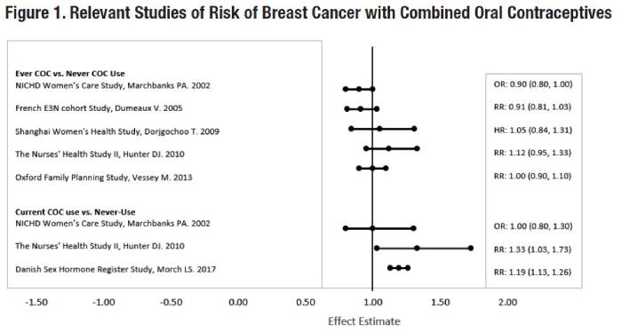 Pill image for These Highlights Do Not Include All The Information Needed To Use Levonorgestrel And Ethinyl Estradiol Tablets And Ferrous Bisglycinate Tablets Safely And Effectively. See Full Prescribing Information For Levonorgestrel And Ethinyl Estradiol Tablets And Ferrous Bisglycinate Tablets.
