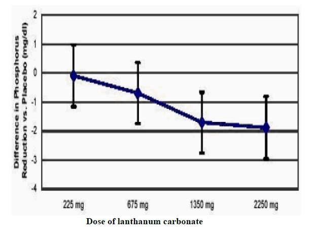 Pill image for These Highlights Do Not Include All The Information Needed To Use Lanthanum Carbonate Chewable Tablets Safely And Effectively. See Full Prescribing Information For Lanthanum Carbonate Chewable Tablets.