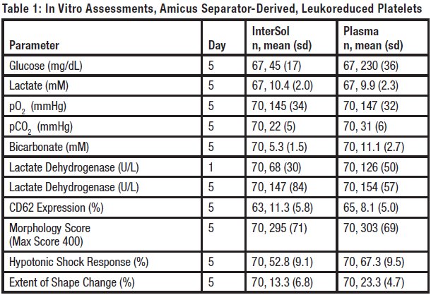 Pill image for 800 Ml Intersol Solution Platelet Additive Solution 3 With Twist-off Port