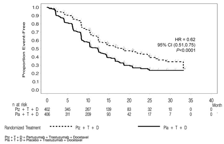 Pill image for These Highlights Do Not Include All The Information Needed To Use Perjeta Safely And Effectively. See Full Prescribing Information For Perjeta.