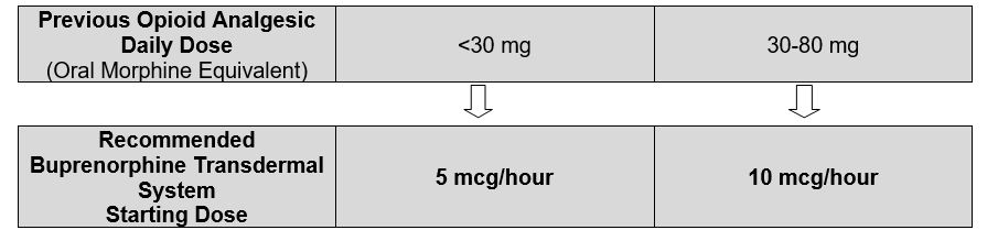 Pill image for These Highlights Do Not Include All The Information Needed To Use Buprenorphine Transdermal System Safely And Effectively. See Full Prescribing Information For Buprenorphine Transdermal System.