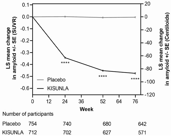 Pill image for these highlights do not include all the information needed to use kisunla safely and effectively. see full prescribing information for kisunla.